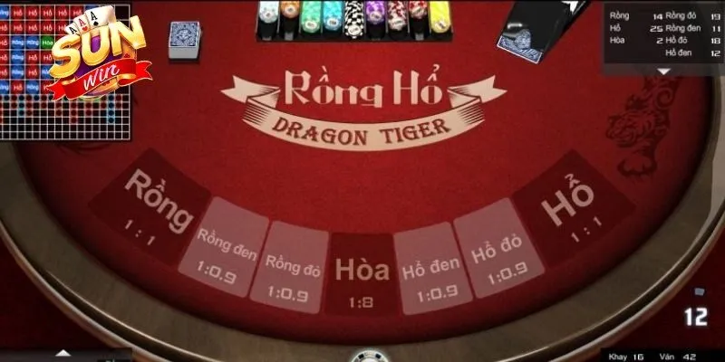 Rồng Hổ Sunwin - Bí kíp Chinh Phục Mọi Ván Cược Hiệu Quả 4 Sunwin Duy trì trạng thái tâm lý vững vàng khi cược Rồng Hổ trực tuyến